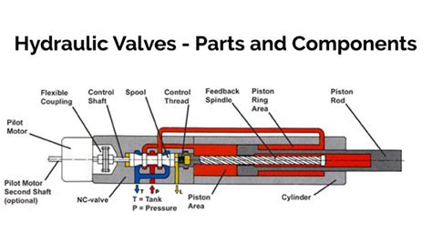 cnc hydraulics spare part factory|Hydraulic Valve Components .